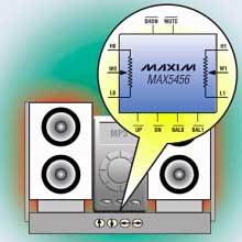 Produktbild från företaget OEM Electronics AB - MAX5456/MAX5457