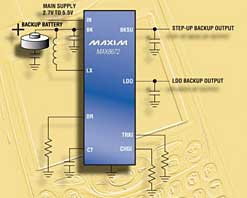 Produktbild från företaget OEM Electronics AB - MAX8672