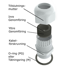 Produktbild från företaget Components Scandinavia AB - CG & CGLN